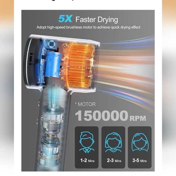 Cosy Companions Hair Dryer - Negative Ionic Blow Dryer w/ 150000 RPM High Speed - Picture 3 of 11